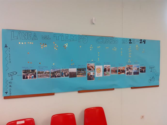 Línea del tiempo 23-24