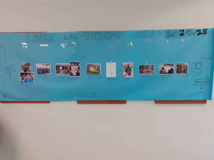 Línea del tiempo 24-25